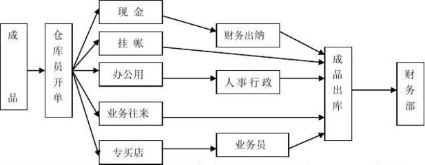包装图管理
