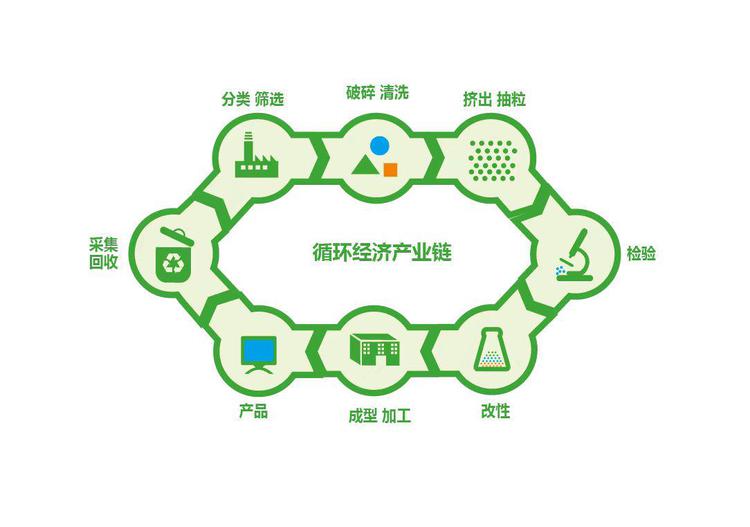包装一体化解决方案