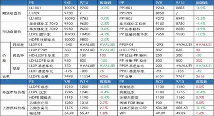 PP期货价格便宜