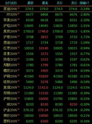 PP期货价格便宜