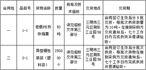 包装袋招标