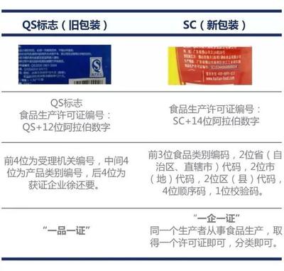 qs食品包装换sc时限
