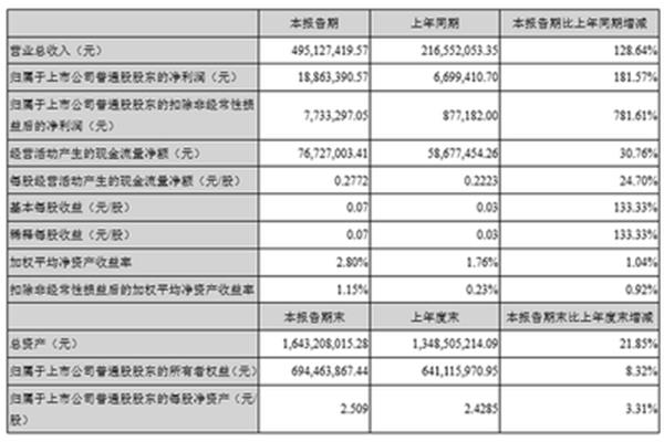 广告公司成本在哪查