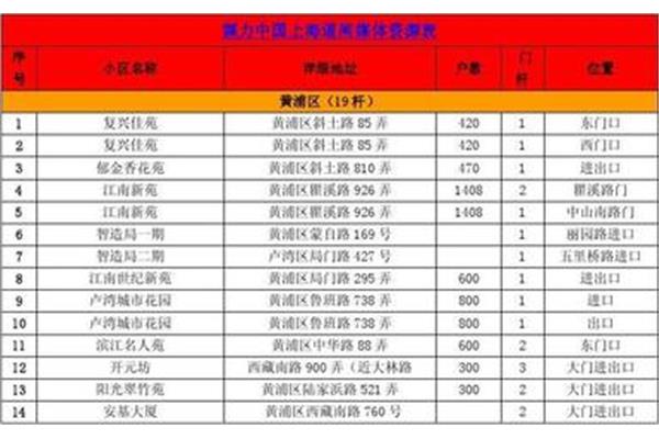 黄浦区综合广告设计价位