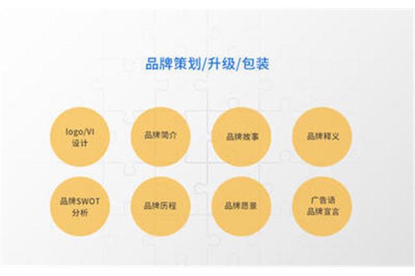 广告设计的swot分析
